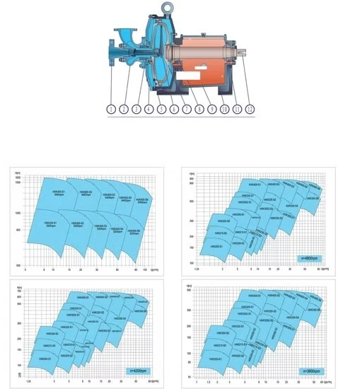 Mechanical Seal And Packing Waste Liquid Transportation Chemical Pitot Pump suppliers Mechanical Seal And Packing Waste Liquid Transportation Chemical Pitot Pump suppliers